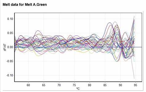 Stochastic Modelling and Simulation