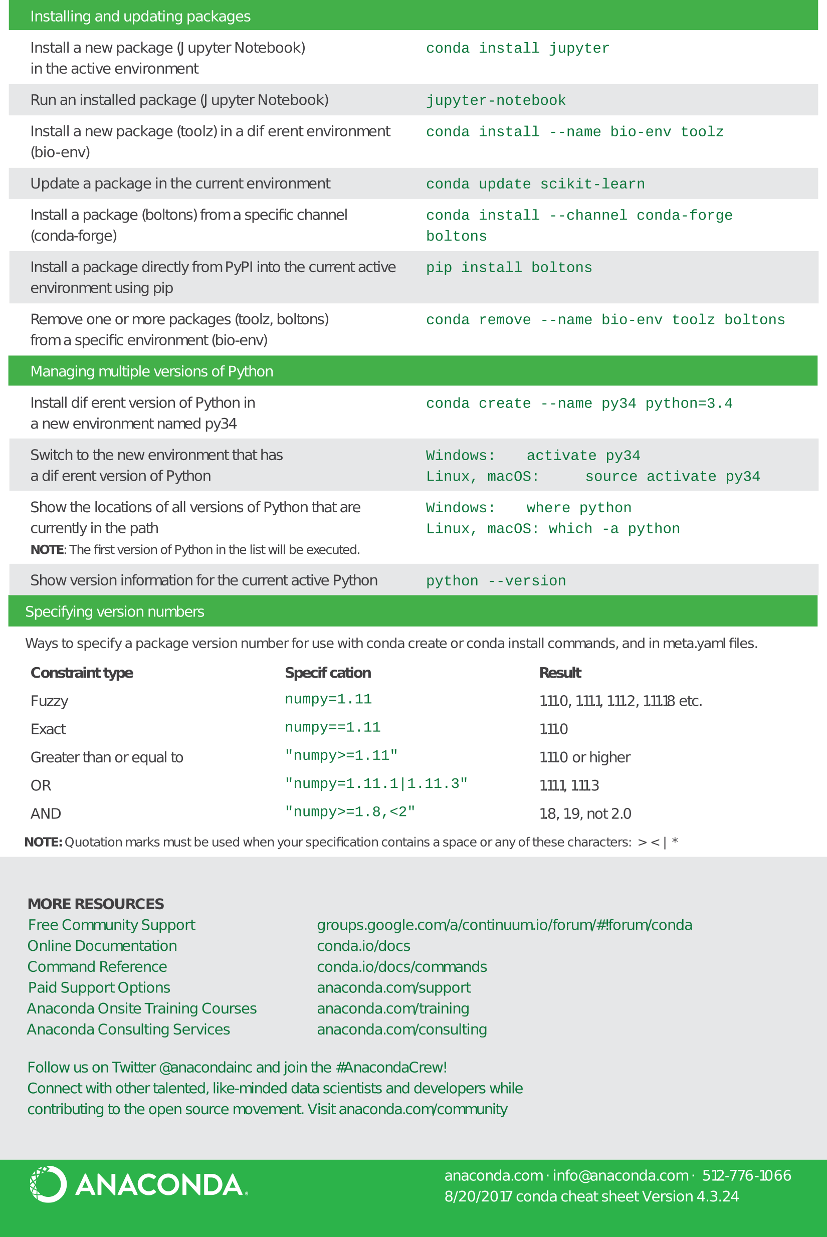 Conda Cheat-Sheet