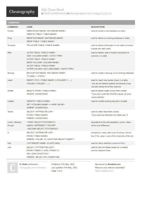 SQL CheatSheet