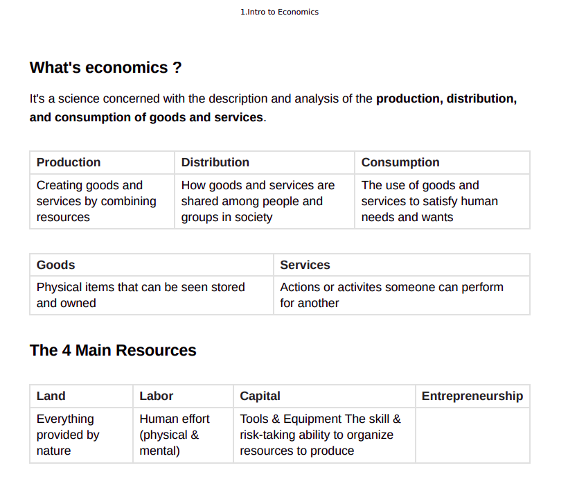 Intro to Business Summary 2025/2026