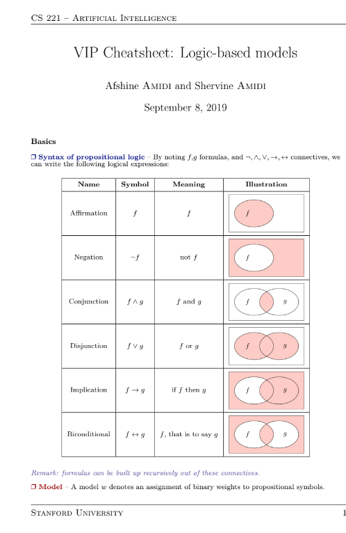 Logic CheatSheet