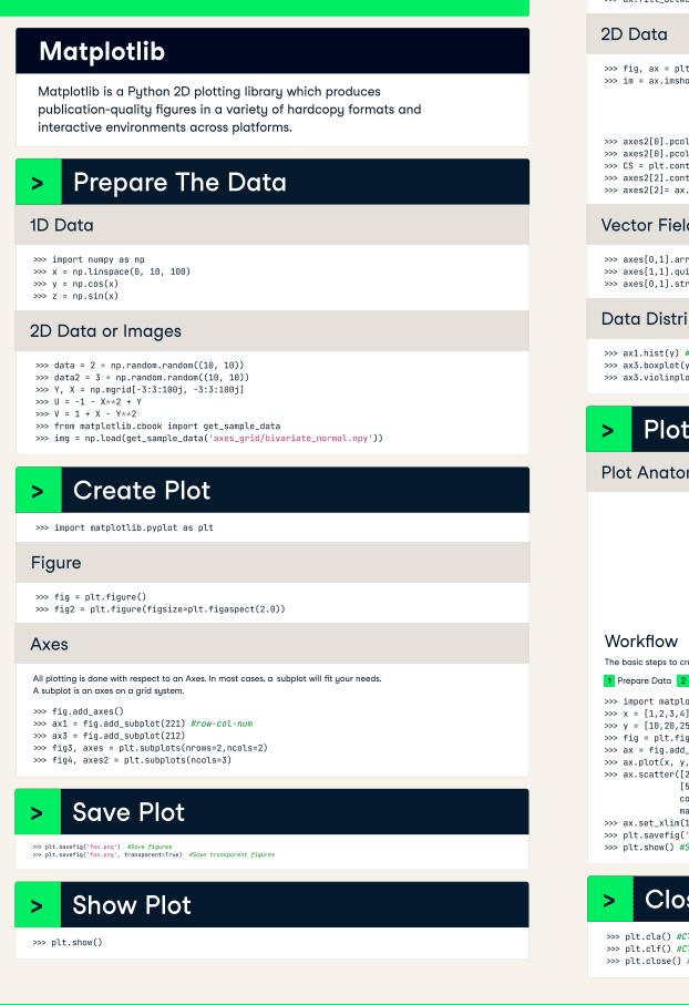 Matplotlib Cheat-Sheet