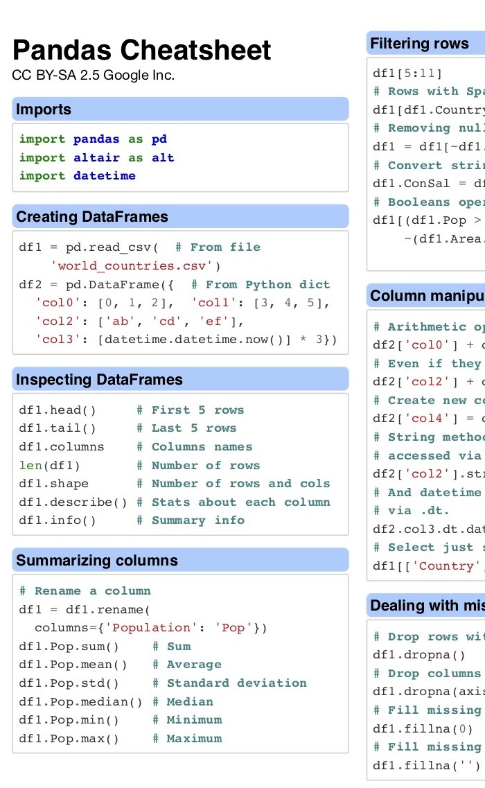 Pandas Cheat-Sheet