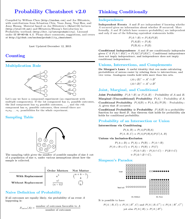 Proba. CheetSheet