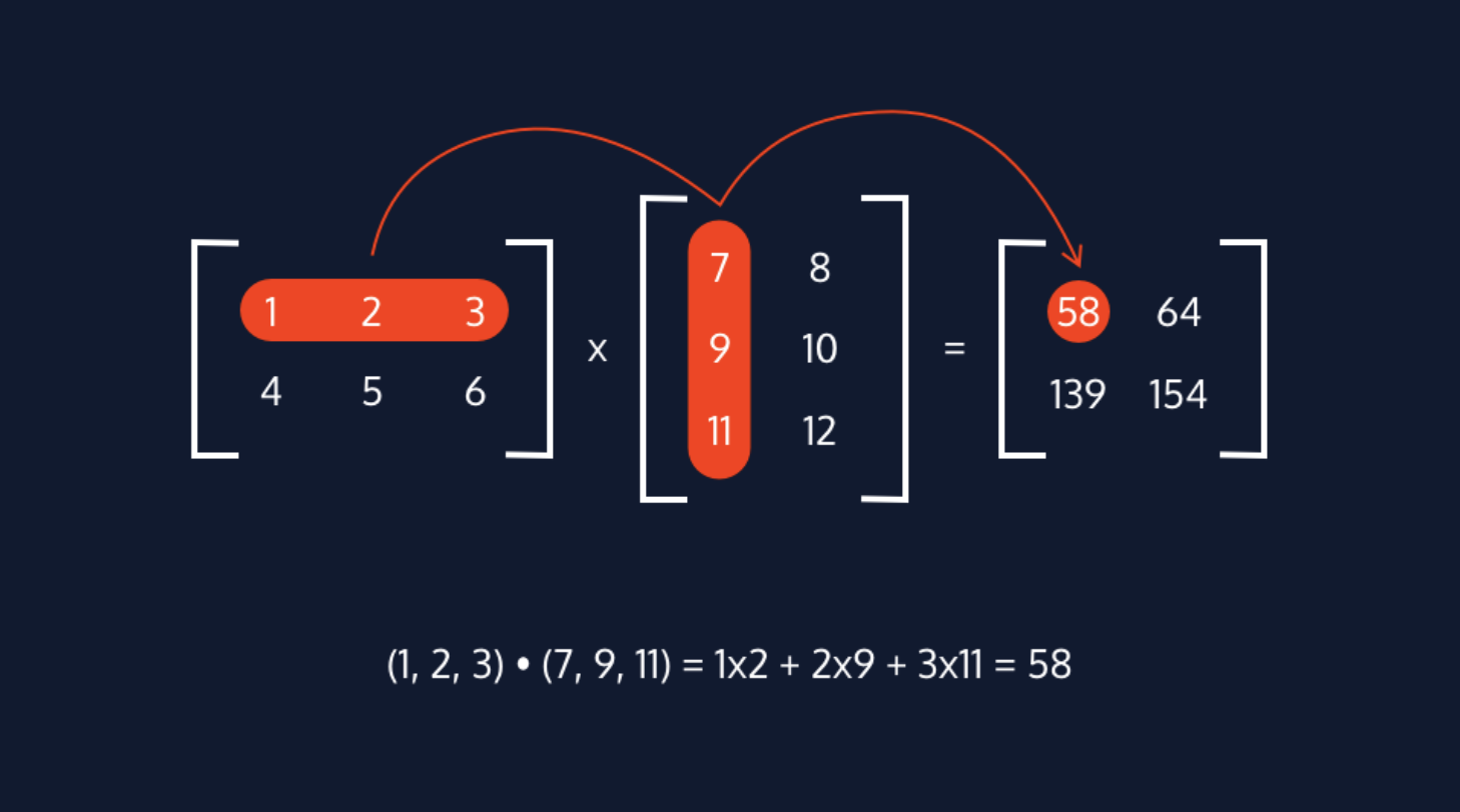 ENSIApedia Matrices Calculation