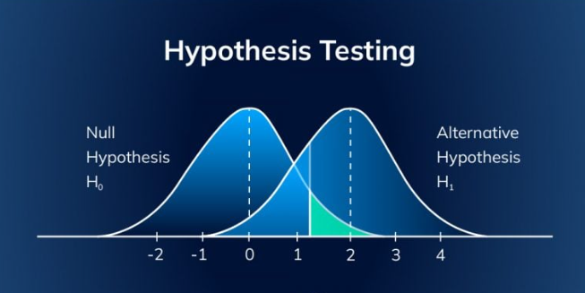 ENSIApedia Hypothesis Tests