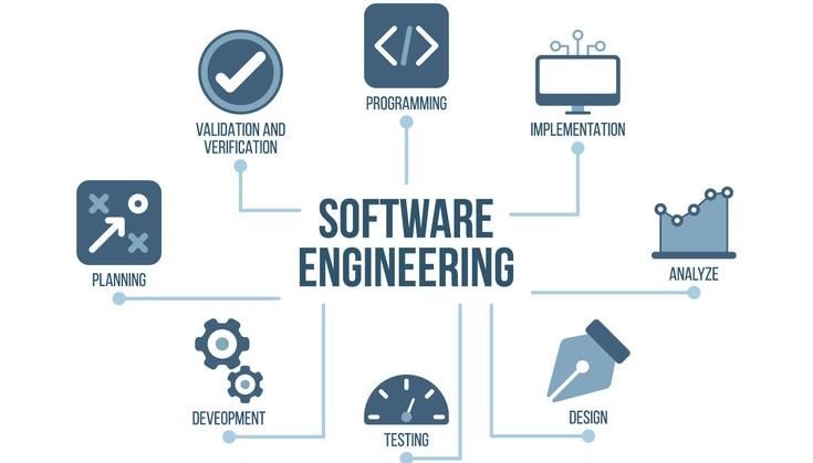 SWE Course Image