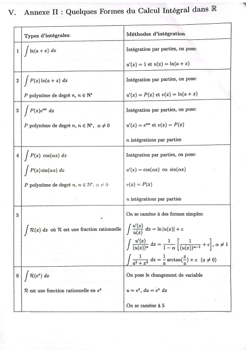 Integral CheatSheet