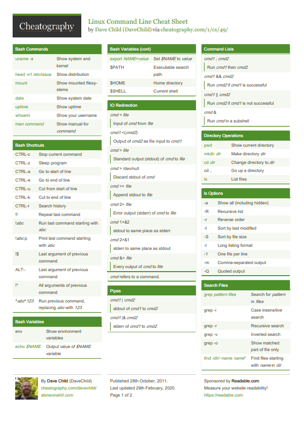 Linux Cheat Sheet